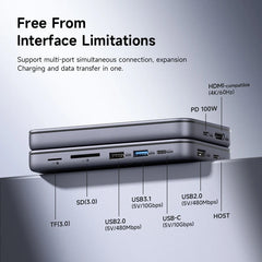 Hagibis 9 in 1 USB C ハブ、M.2 NVMe/SATA SSD エンクロージャ、4K HDMI 対応 100W PD USB 3.1 ドッキングステーション、Windows/Mac OS 対応