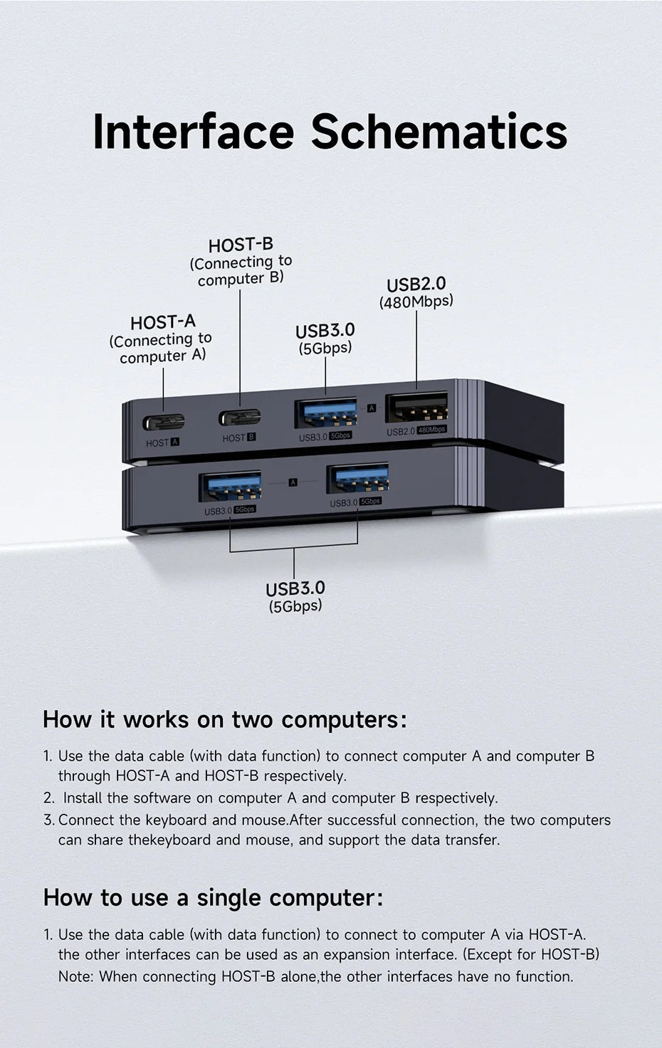 Hagibis  USB 3.0 Switch 2 Computers Sharing USB C & A Devices KM Switch Selector for PC Scanner Mouse Keyboard USB Switch Hub - Intechlegent