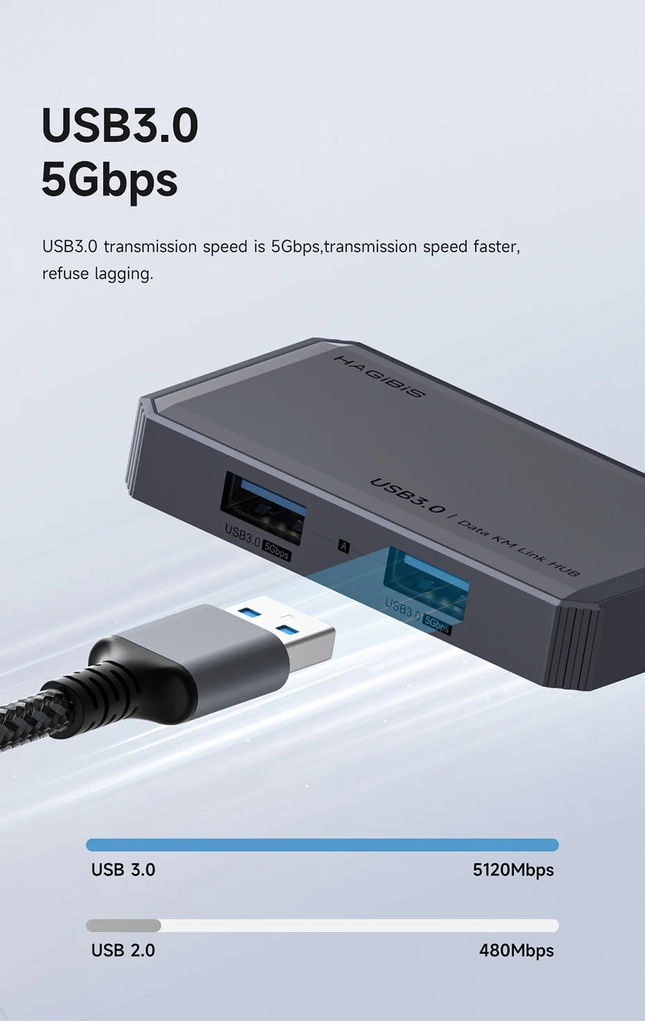 Hagibis  USB 3.0 Switch 2 Computers Sharing USB C & A Devices KM Switch Selector for PC Scanner Mouse Keyboard USB Switch Hub - Intechlegent