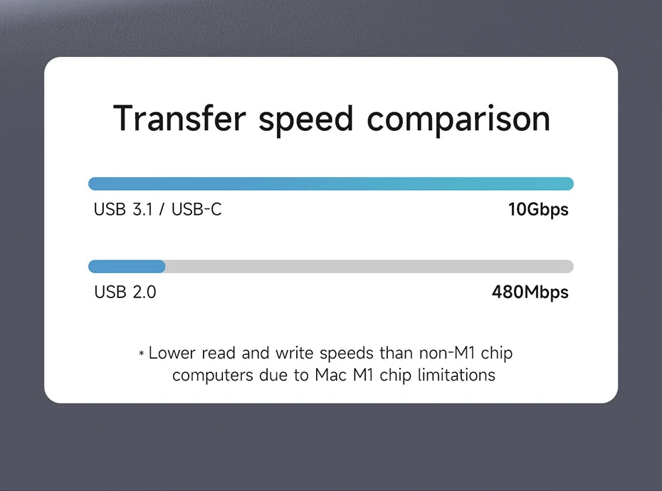 Hagibis 9 in 1 USB C ハブ、M.2 NVMe/SATA SSD エンクロージャ、4K HDMI 対応 100W PD USB 3.1 ドッキングステーション、Windows/Mac OS 対応