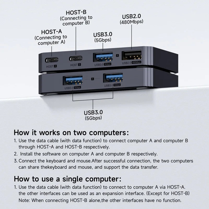 Hagibis  USB 3.0 Switch 2 Computers Sharing USB C & A Devices KM Switch Selector for PC Scanner Mouse Keyboard USB Switch Hub - Intechlegent