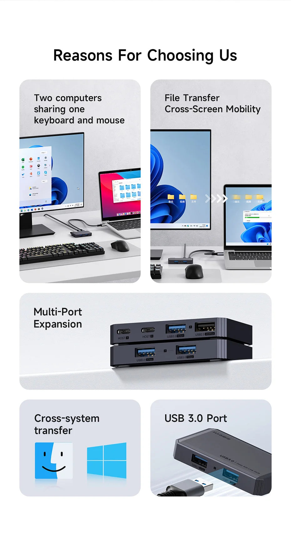 Hagibis  USB 3.0 Switch 2 Computers Sharing USB C & A Devices KM Switch Selector for PC Scanner Mouse Keyboard USB Switch Hub - Intechlegent