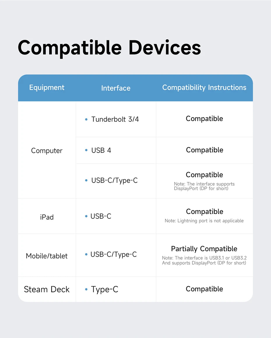 Hagibis 9 in 1 USB C ハブ、M.2 NVMe/SATA SSD エンクロージャ、4K HDMI 対応 100W PD USB 3.1 ドッキングステーション、Windows/Mac OS 対応