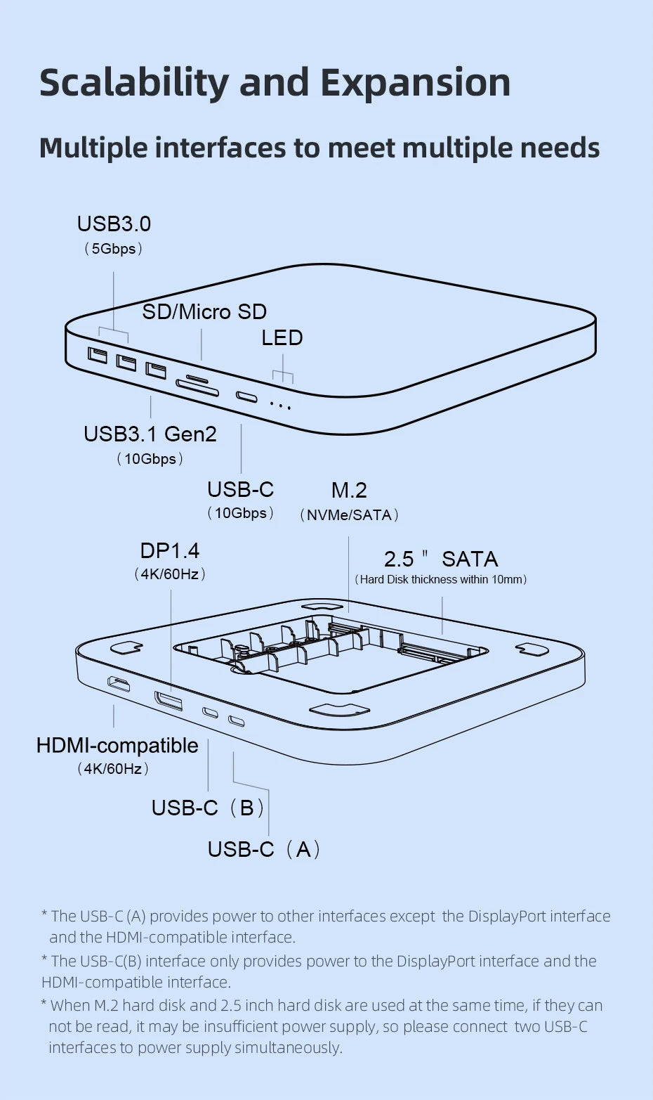 Hagibis USB C Hub with Hard Drive Enclosure Type-C Docking Station for Mac mini with 2.5 SATA NVME M.2 SSD Case DP USB3.0 M1/M2 - Intechlegent