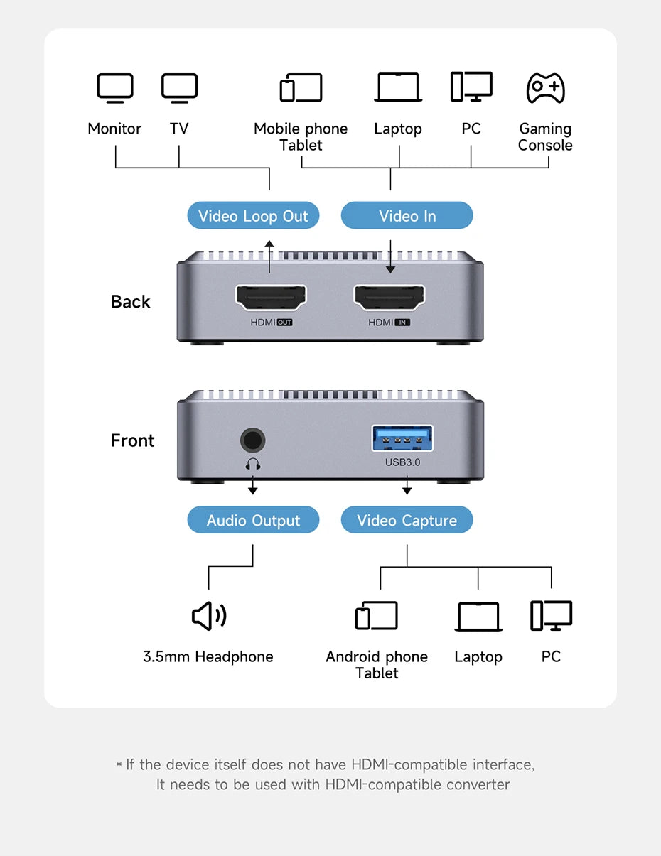 Hagibis 4K HDMI-Compatible Video Capture Card Loop Out for Game Recording Live Streaming  1080P Grabber MS2131 for PS4/5 Switch - Intechlegent