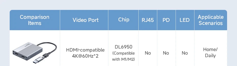 Hagibis USB-C/USB 3.0 to Dual HDMI-Compatible 4K Display Adapter Compatible with Apple M1 M2 Windows Mac DisplayLink DL6950 Chip - Intechlegent